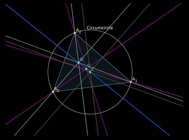1euler-line