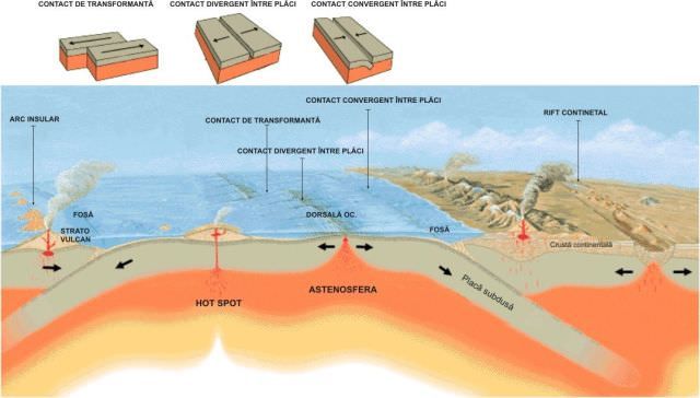 1placi tectonice