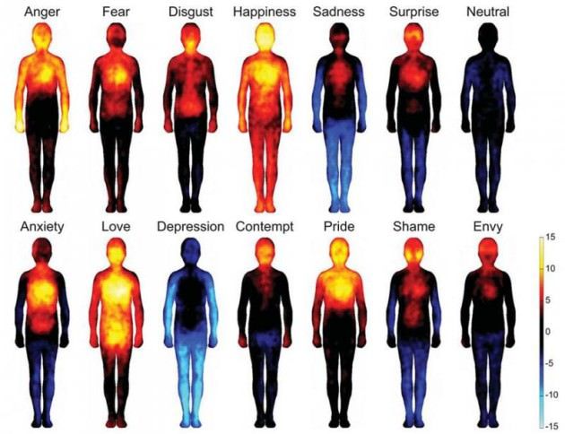 emotii