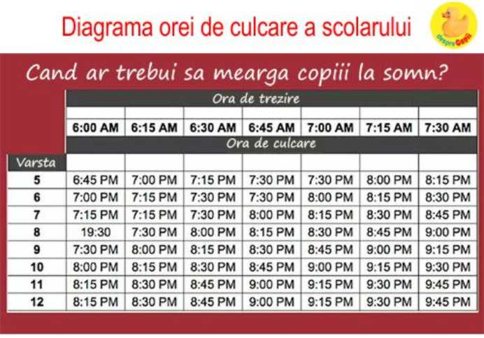diagrama-ora-de-culcare-1