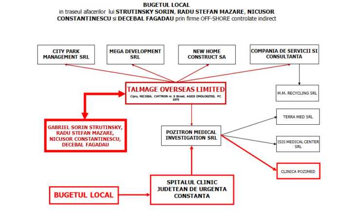 schema offshore fagadau