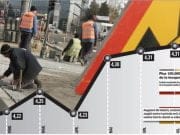 Angajatorii au creat peste 100.000 de locuri de munca in 2012, dar ECONOMIA mai are de recuperat inca 510.000 de joburi pierdute pe timpul crizei in ROMANIA