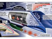 Ce viteza va avea noul mijloc de transport SUPERSONIC Hyperloop!?